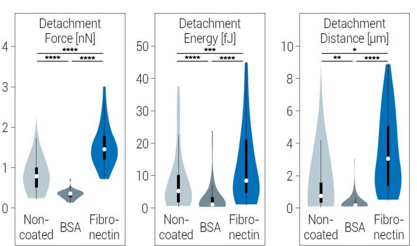 violin-plots-1180