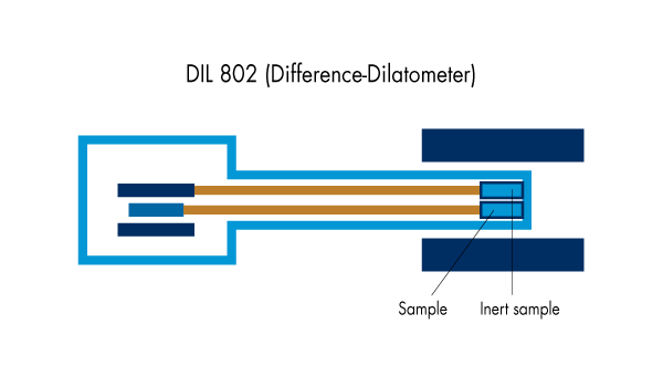 dil802-4