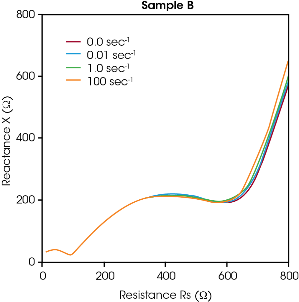 RHEO-IS-Figure-3-Sample-B